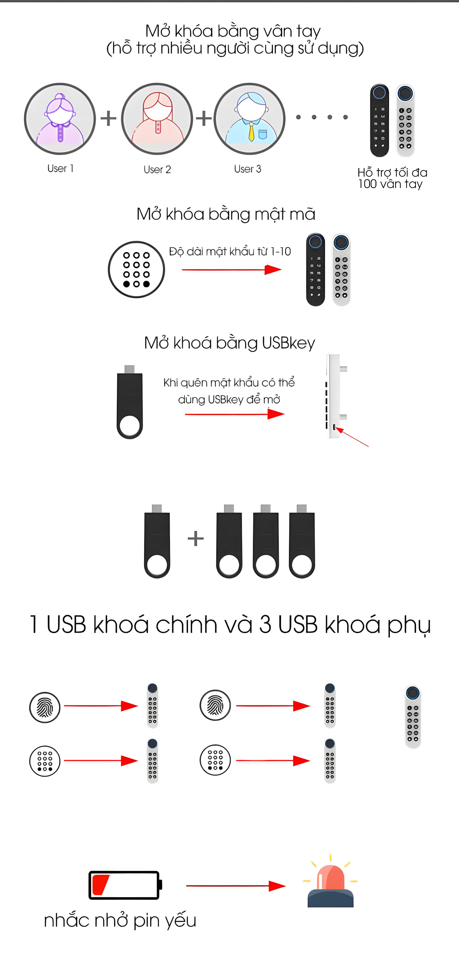 Khóa Điện Tử Thông Minh Tiện Lợi Taura Ylf020