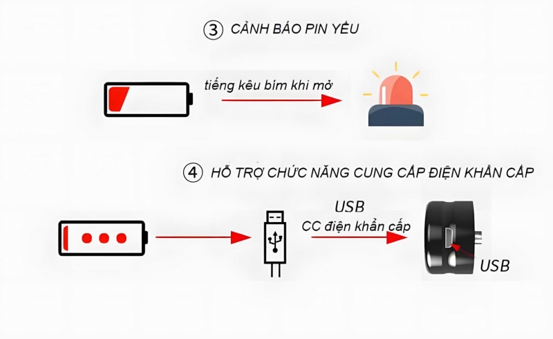 Khóa Ngăn Kéo Vân Tay Thông Minh Taura Ylf040