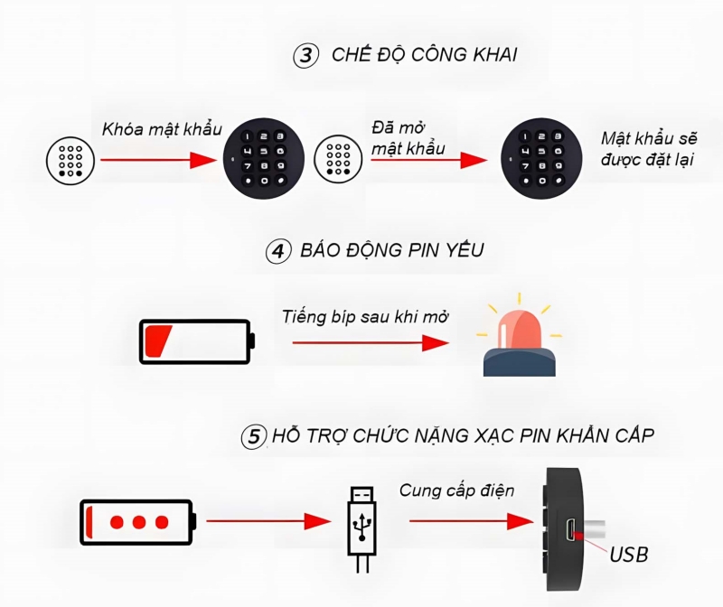 Khóa Tủ Mật Mã Hình Tròn Mini Taura Ylf029