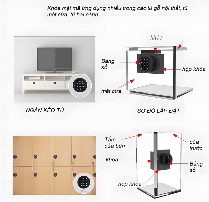 Khóa Tủ Mật Mã Hình Tròn Mini Taura Ylf029