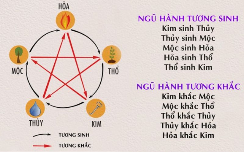 Ảnh Cách Bố Trí Bếp Theo Phong Thủy Để Gia Đạo Bình An, Hút Lộc - 2 Nguyên Tắc Cốt Lõi Trong Cách Bố Trí Bếp Theo Phong Thủy