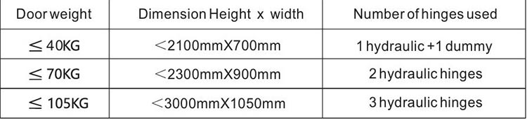Ảnh Bản Lề Chữ Thập Thuỷ Lực Tự Đóng Taura Eda-23 - 15